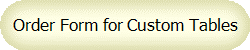 Order Form for Custom Tables